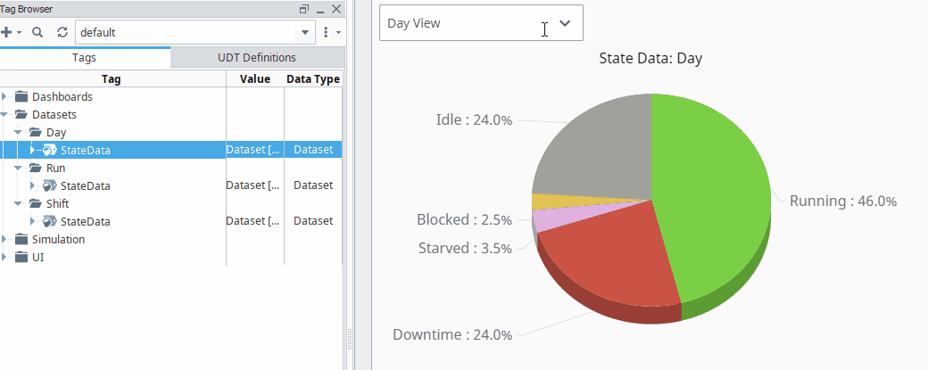 Ignition by Inductive Automation Dataset Tags for Performant Dashboards