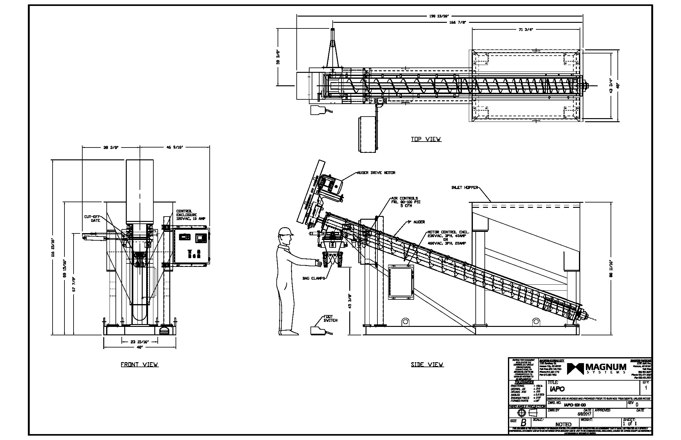 Model IAPO