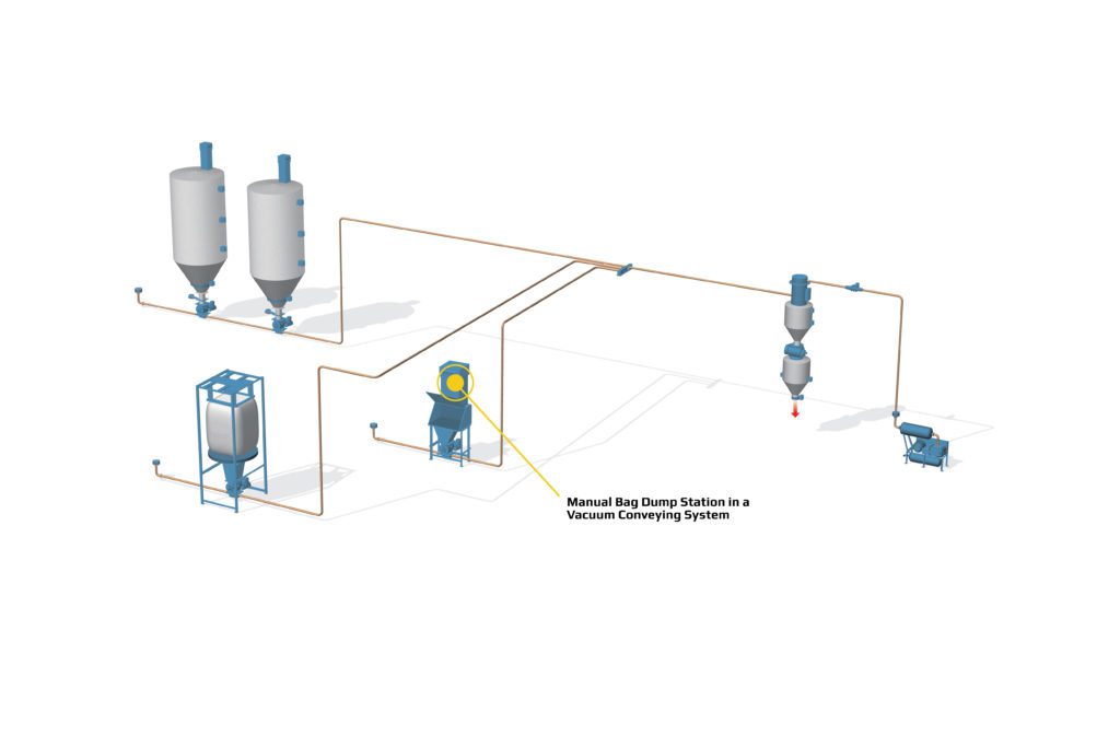 Bag Dump - Vacuum Conveying System