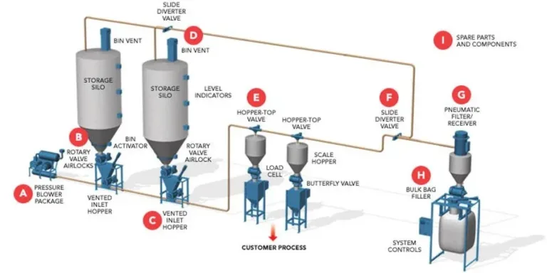 Dillute-Pressure-Process-Layout