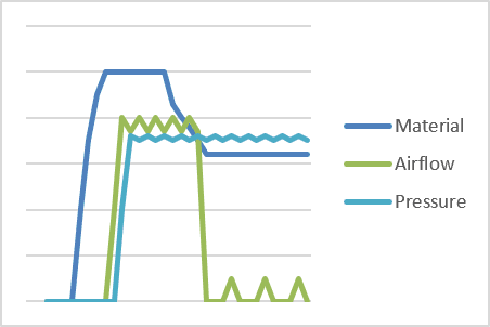 dense phase readings diagram