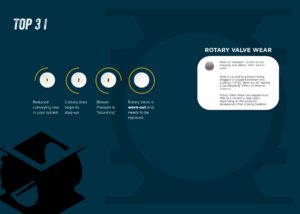 rotary valve replacement infographic