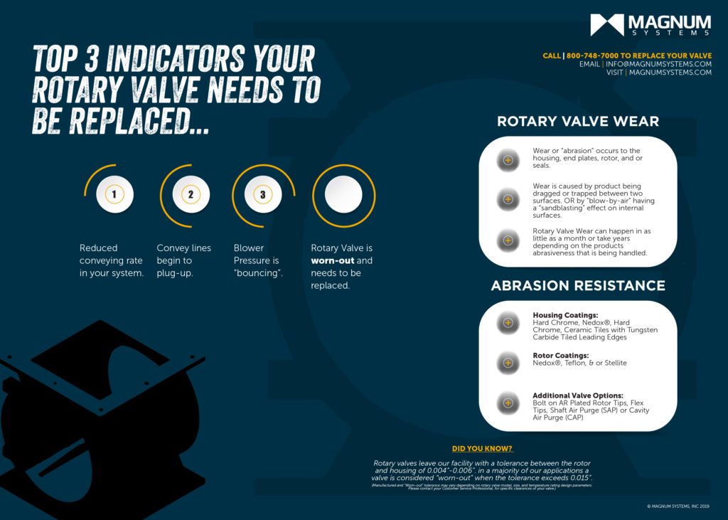 rotary valve replacement infographic