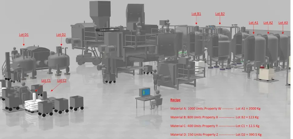 Dosing Materials Based On Their Properties