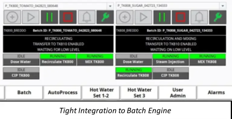 Side-by-side batch panels for tomato and sugar tanks showing running mix and recirculate steps.