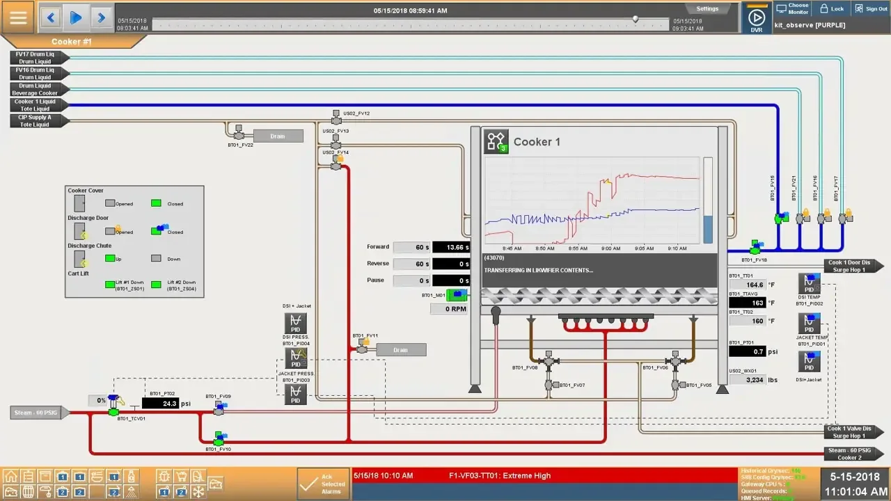 HMI Cooker 1 screen showing trend graph, temperatures, weight, and process piping for food production.